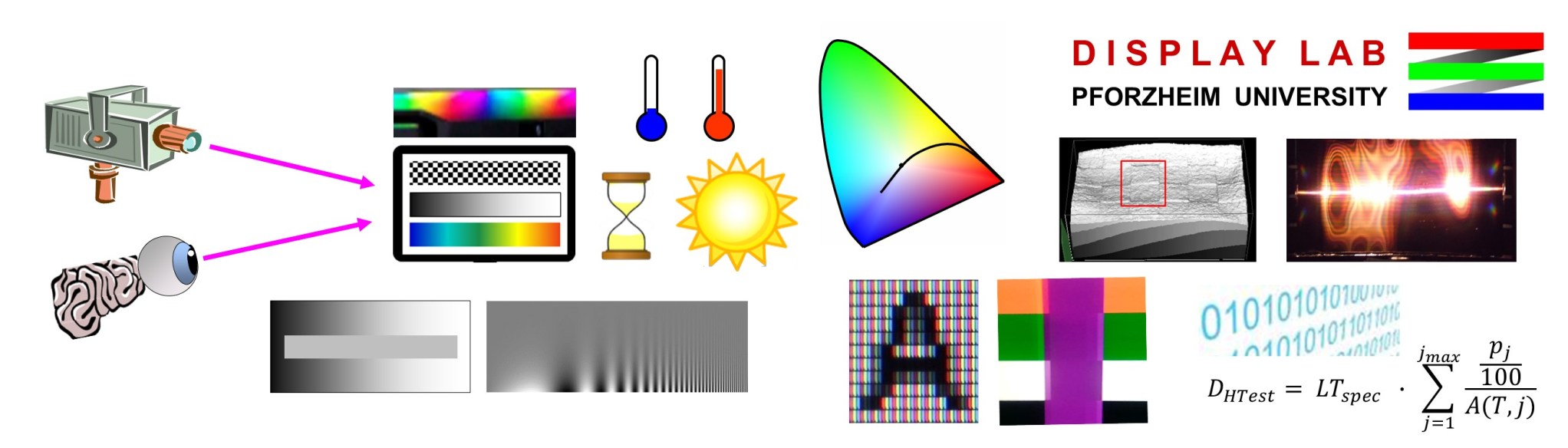 Display Lab – R&D | Evaluation | Consultancy | Workshops